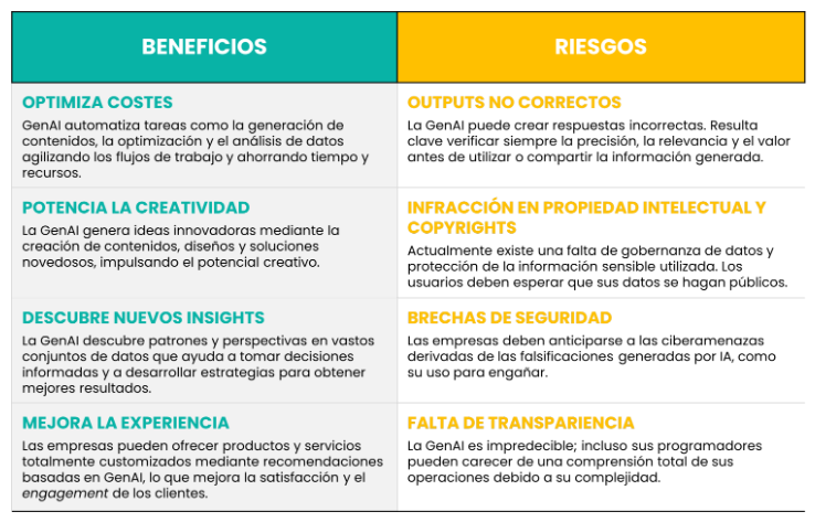 Qué es GenAI